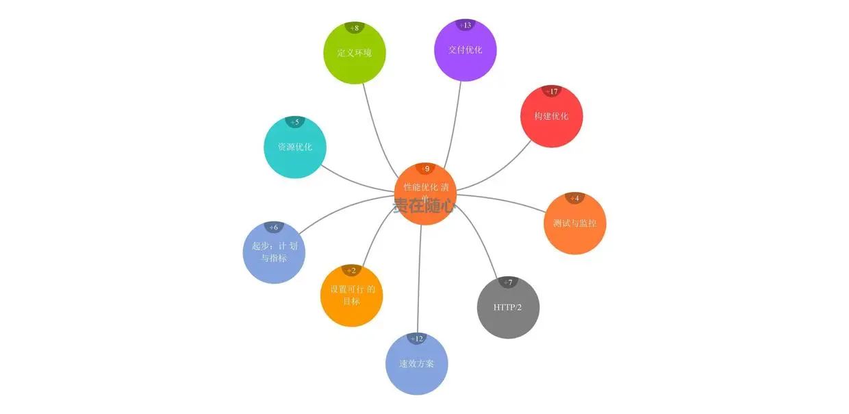 性能优化清单--概要