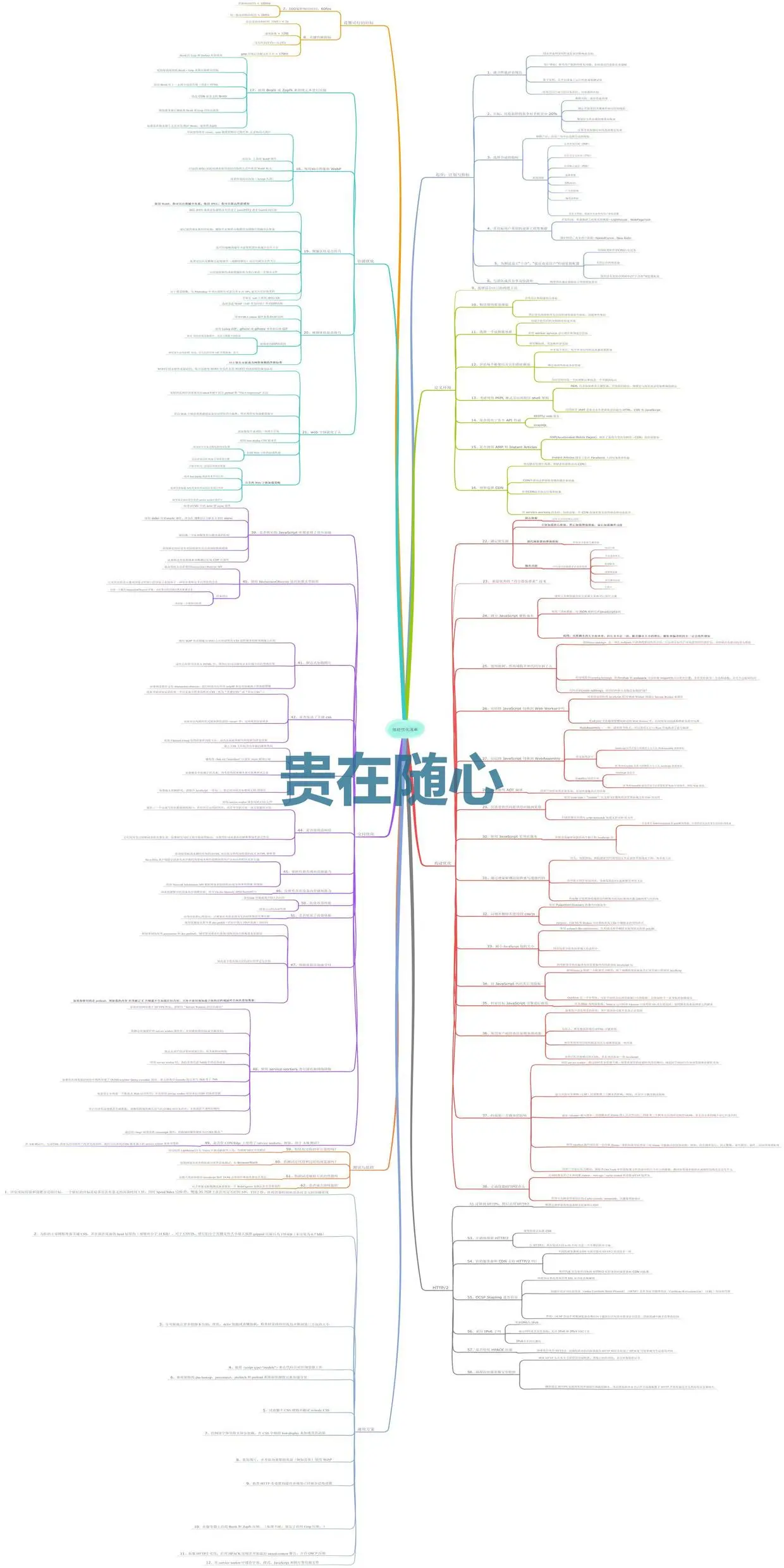 性能优化清单--详细