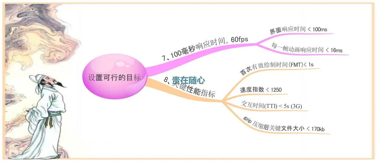 设置可行的目标