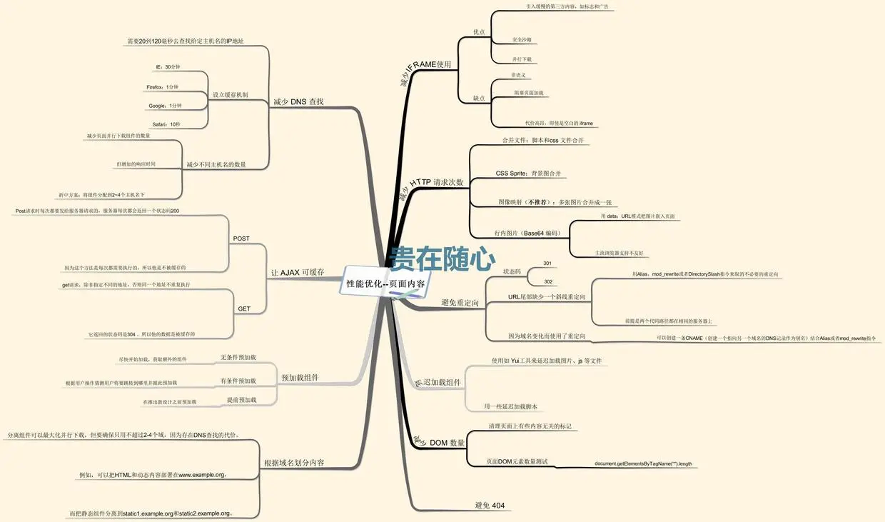 性能优化--页面内容