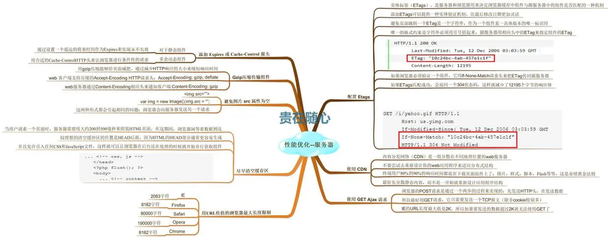 性能优化--服务器