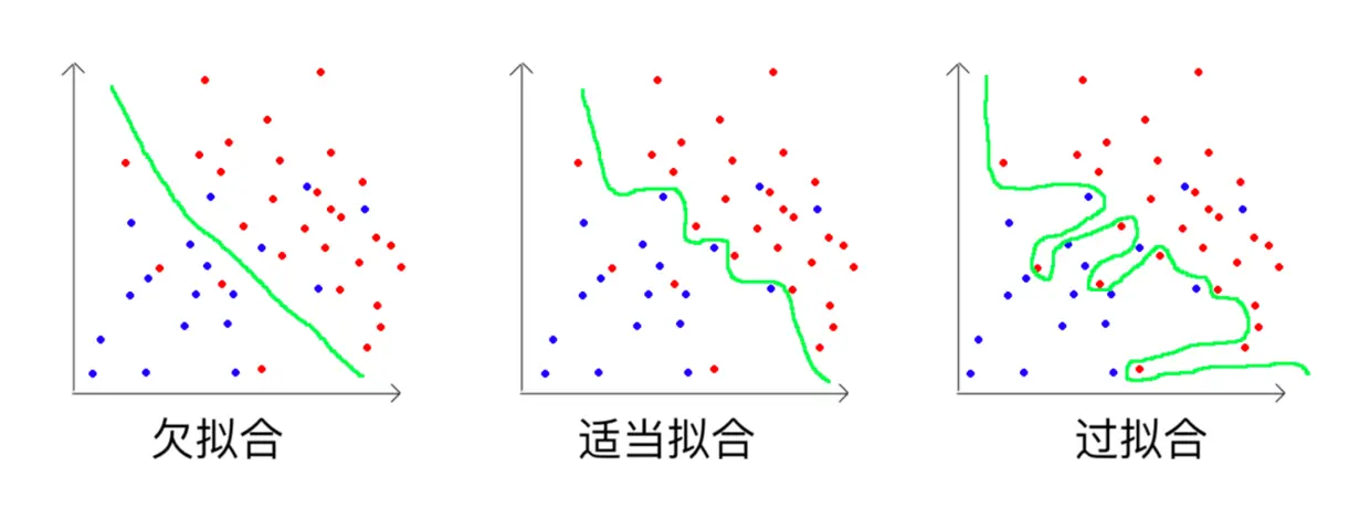 overfitting.png
