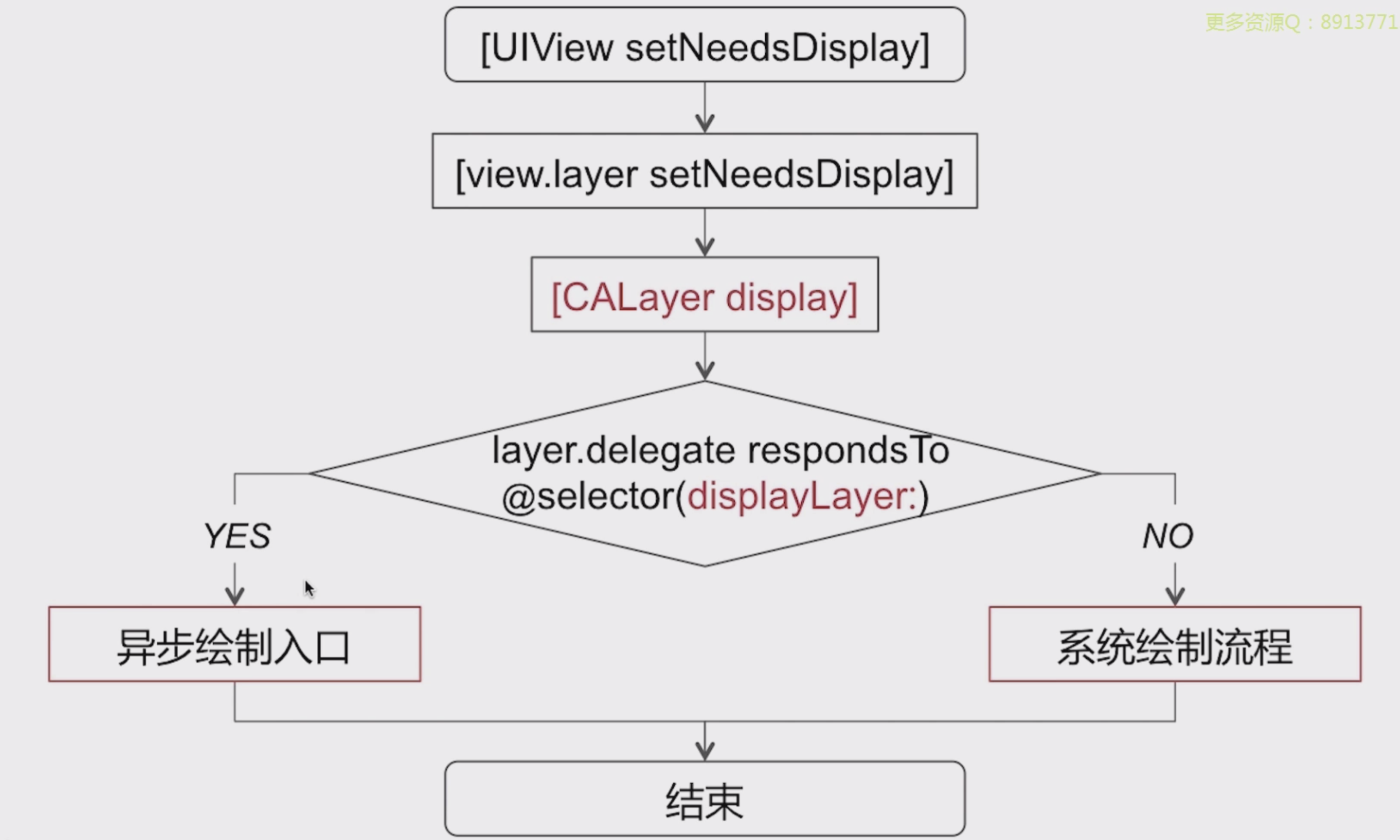 QQ20190509-004338@2x