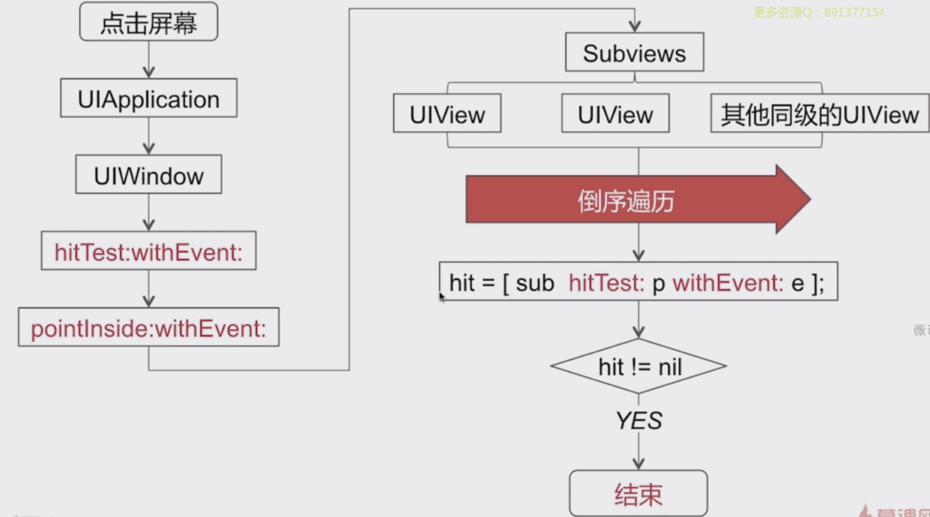 QQ20190509-001929@2x