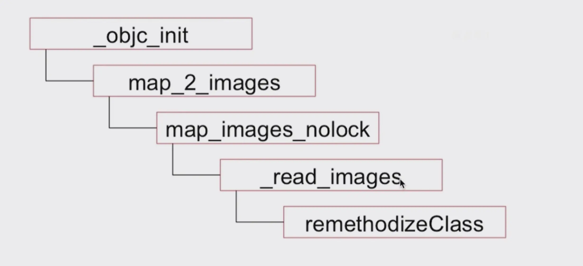 QQ20190509-012729@2x
