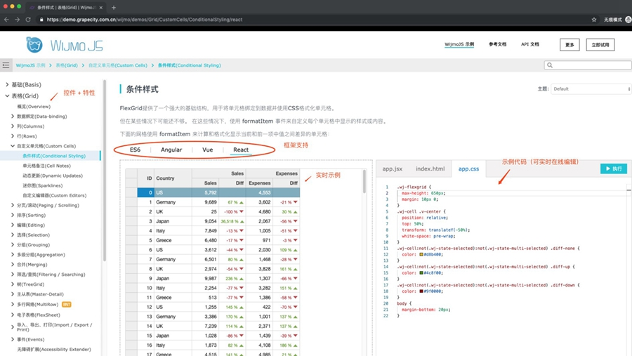 WijmoJS 提供了超过 500 种示例源码