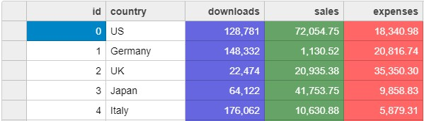 重构并简化了 FlexGrid 的 CSS 规则
