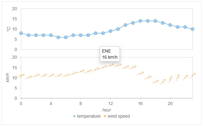 新增用户自定义支持：工具提示、数据点外观
