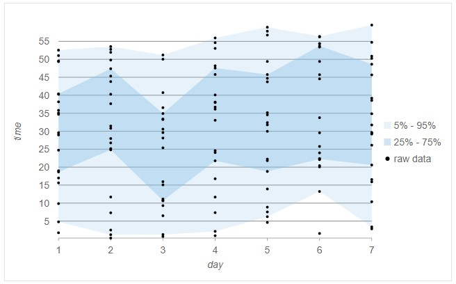 FlexChart 中新增区域面积图表