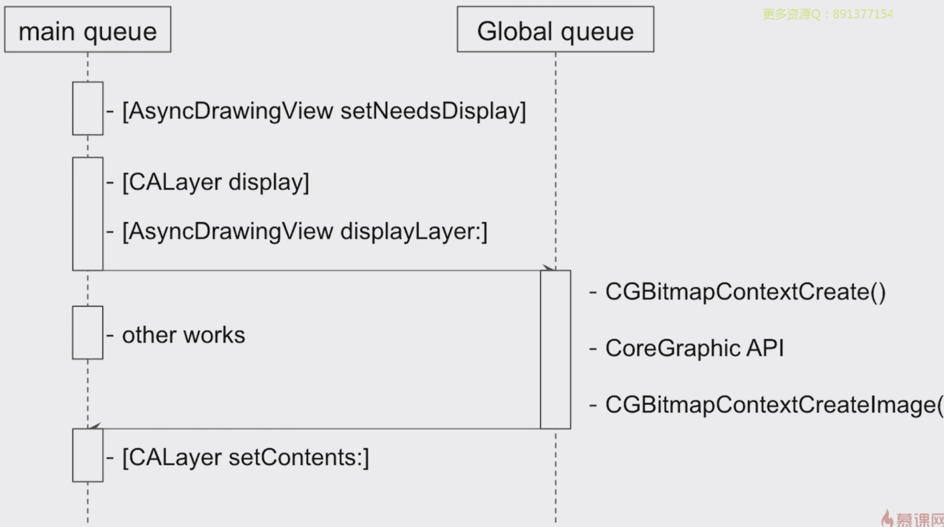 QQ20190509-005146@2x
