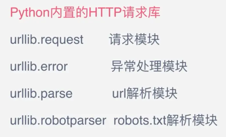 urllib库.png