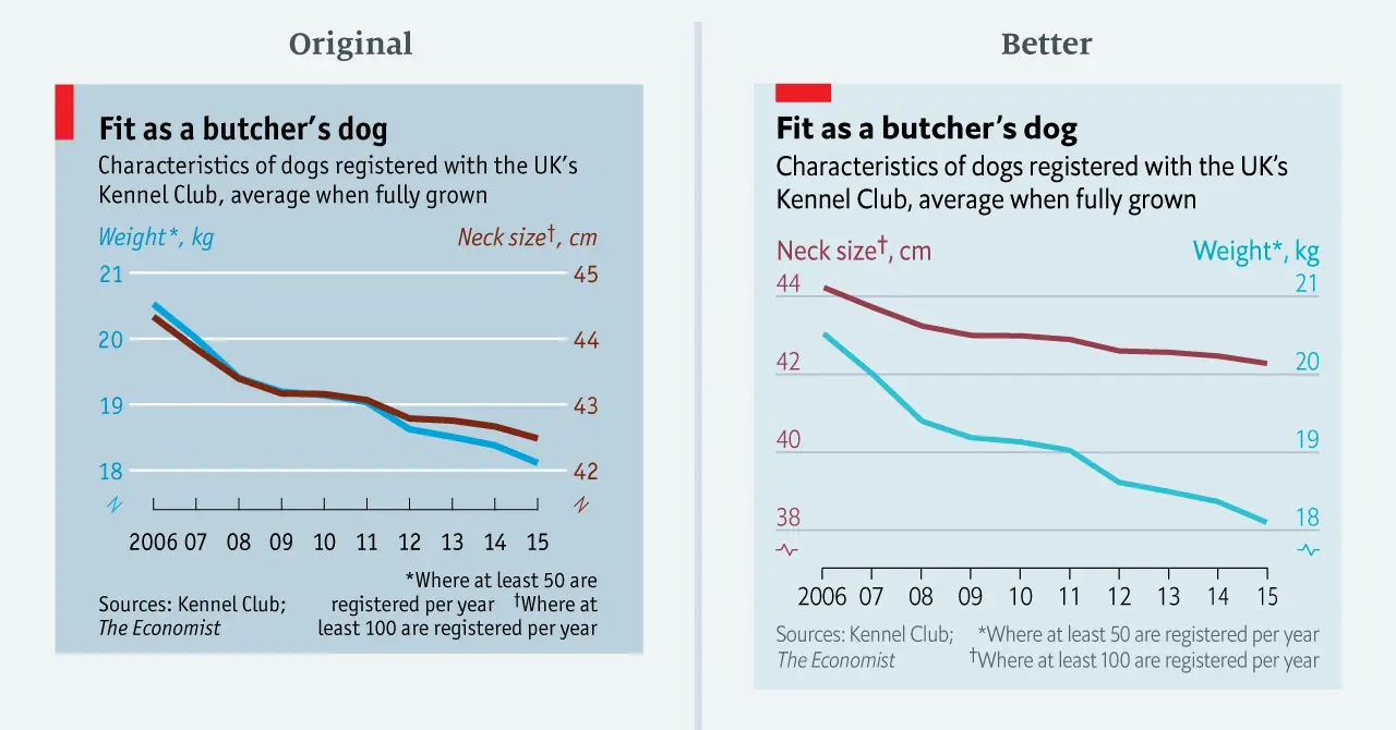 **A rare perfect correlation? Not really.**