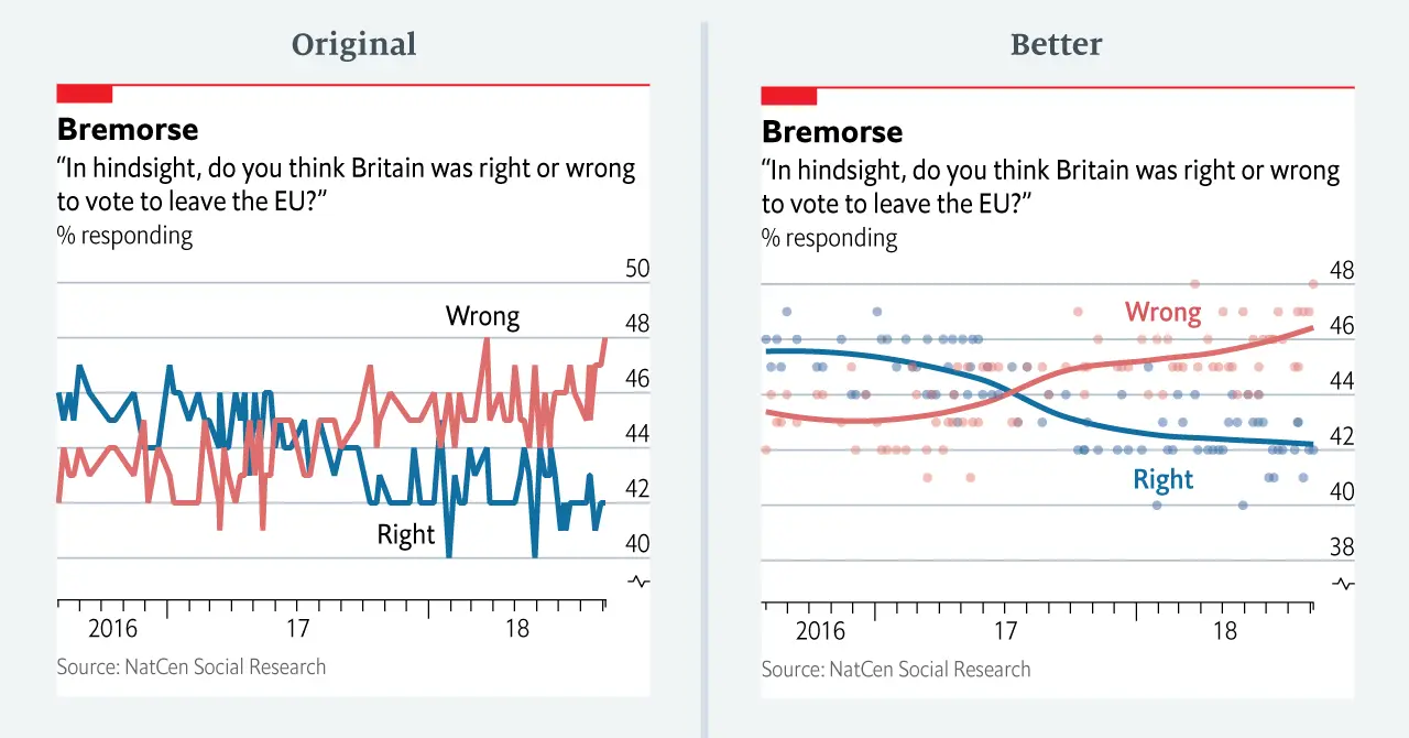 **Views on Brexit almost as erratic as its negotiations**