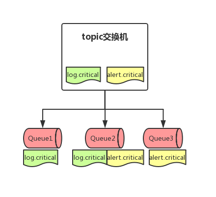 RabbitMQ-topic交换机.jpg-16.4kB