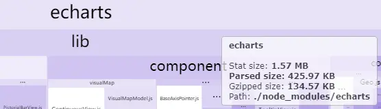 echart优化后