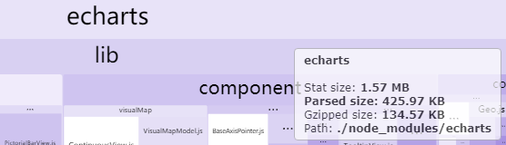echart优化后