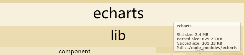 echart优化前