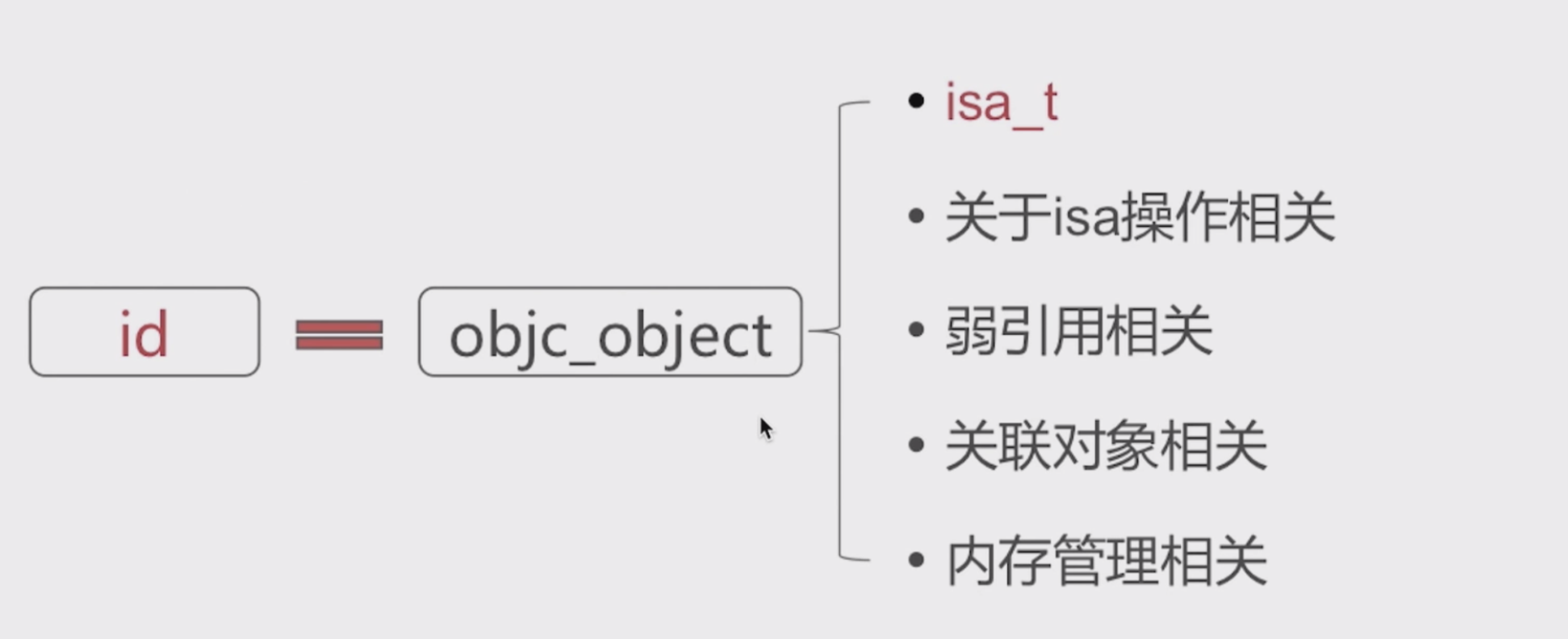 objc_object