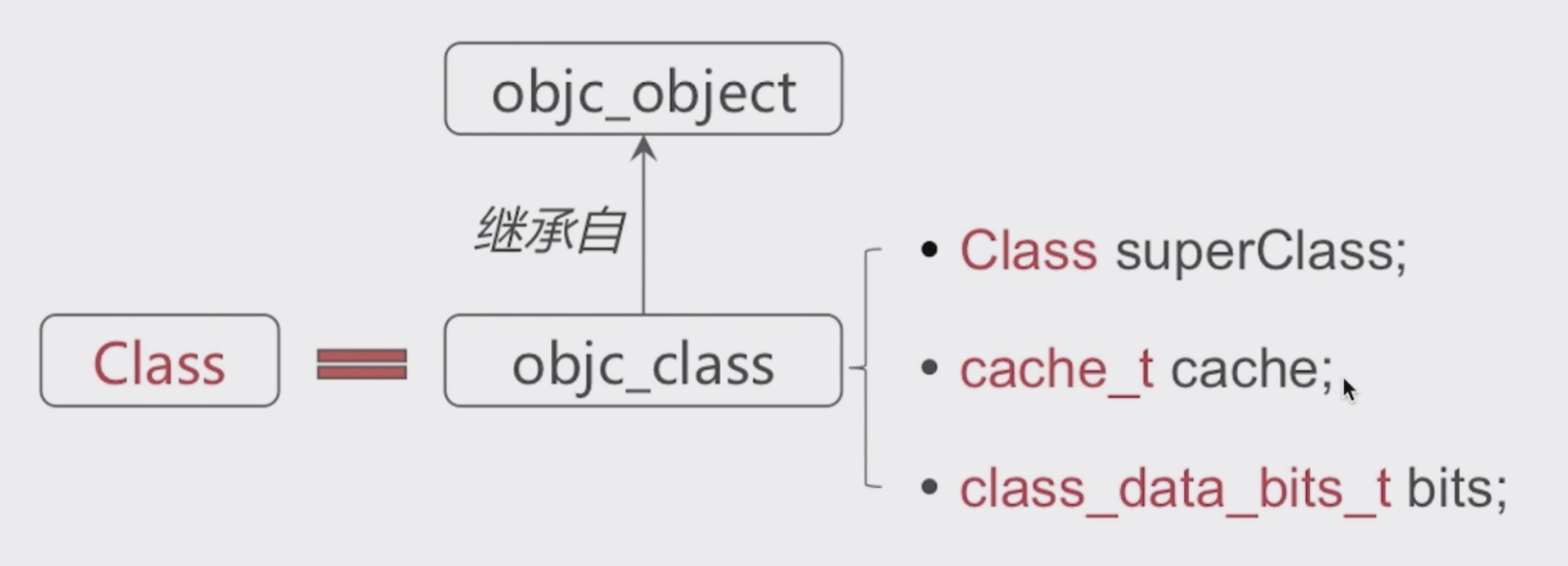 objc_class