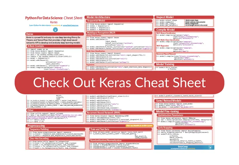 keras cheat sheet