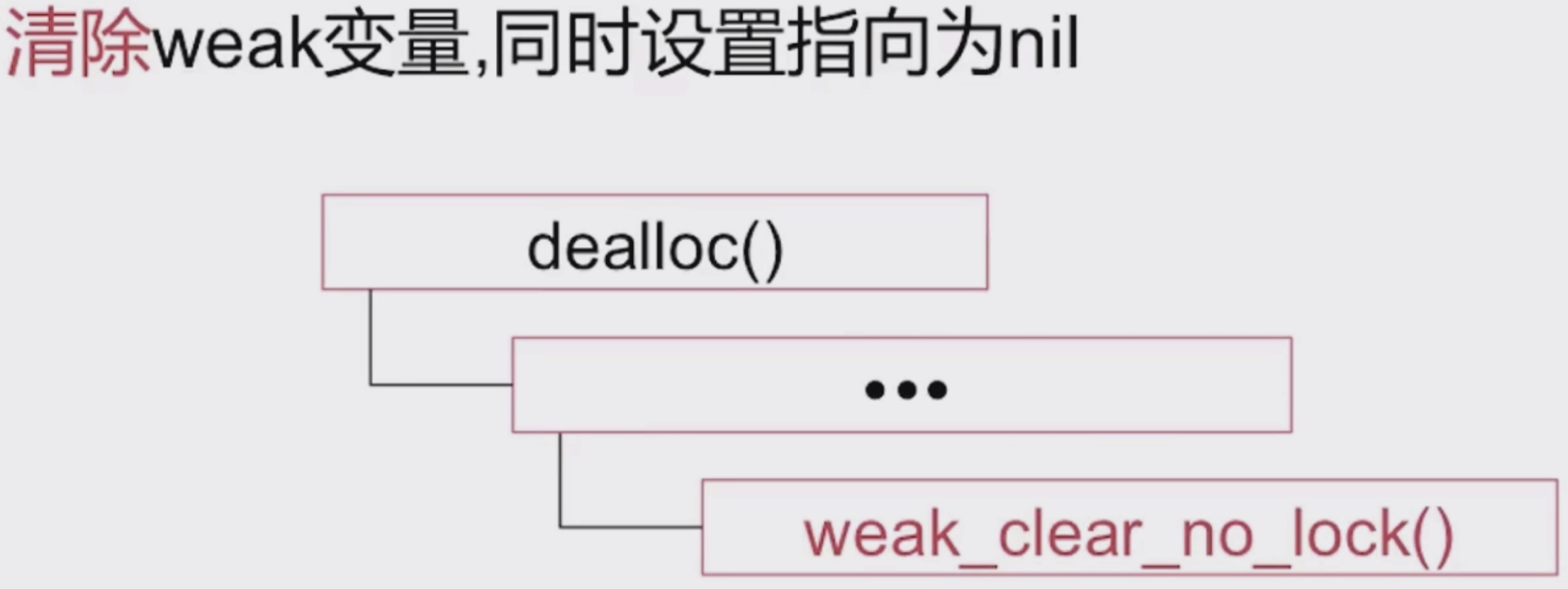 清除weak指针