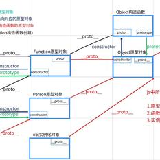 菜鸟斌于2019-06-01 00:47发布的图片