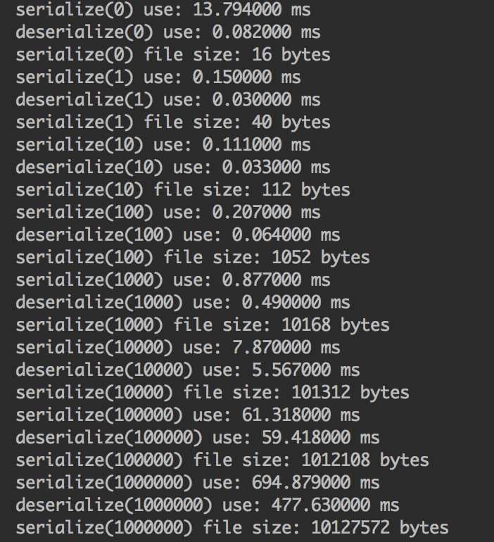 B+树序列化测试结果