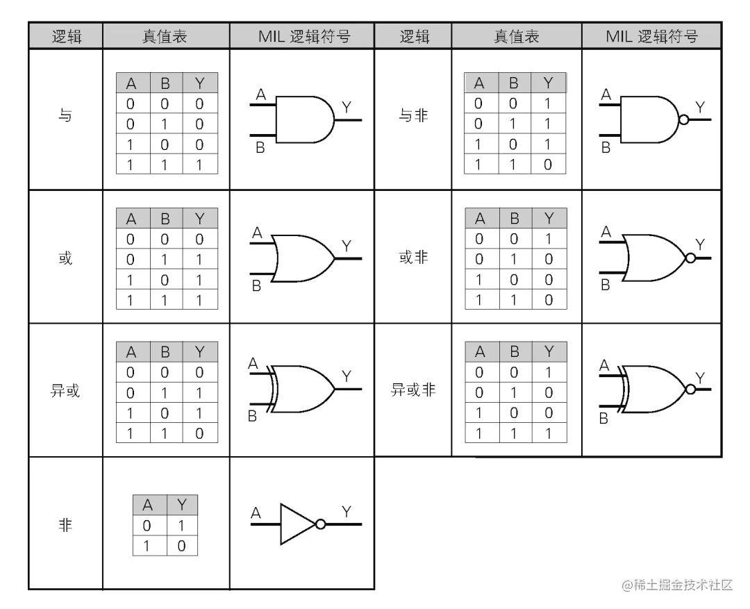 漫话：如何给女朋友解释为什么计算机只认识0和1？