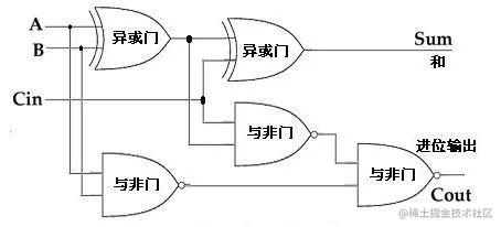 漫话：如何给女朋友解释为什么计算机只认识0和1？