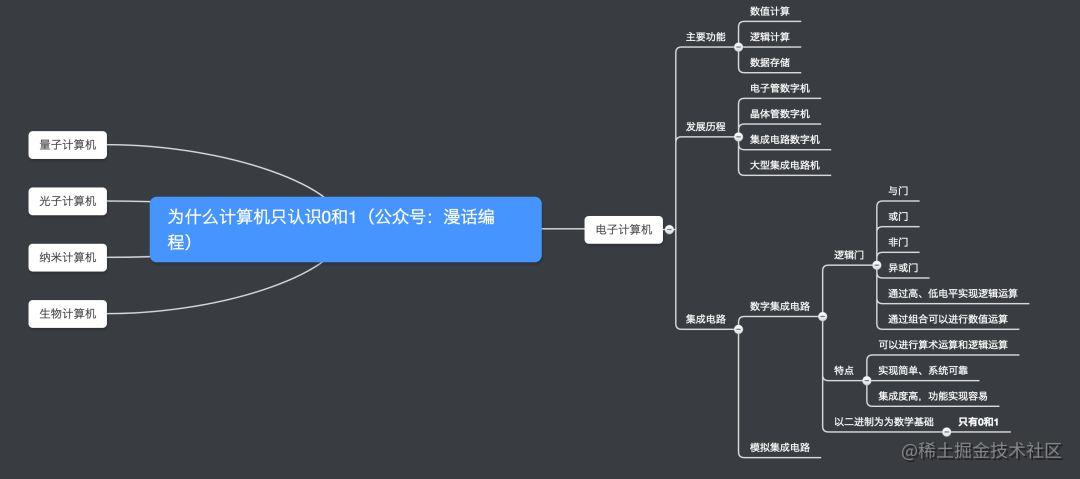 漫话：如何给女朋友解释为什么计算机只认识0和1？