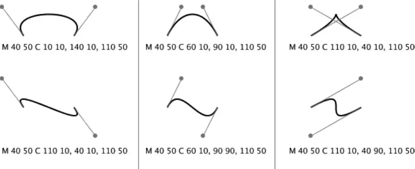 三次贝塞尔曲线