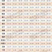 数据图表控于2019-06-10 11:18发布的图片