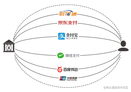 Availability up to 5 nines! Payment system high availability ...