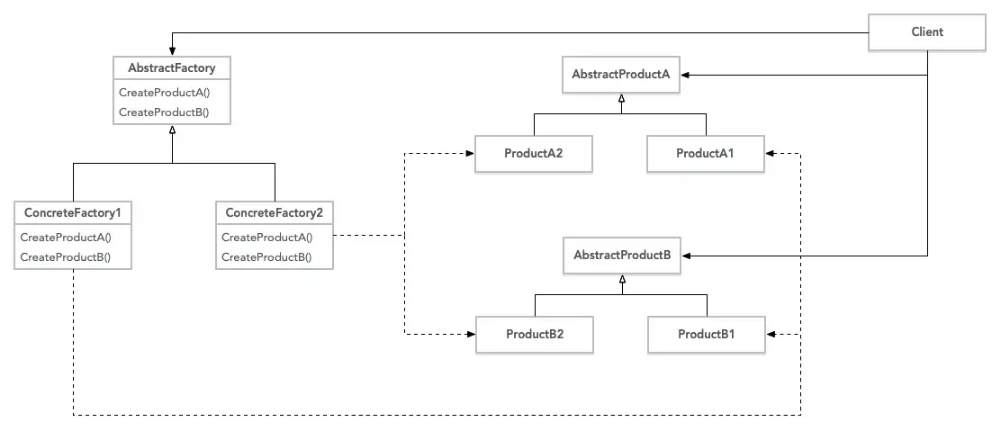 工厂方法结构类图