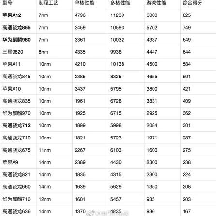 数据图表控于2019-06-10 15:01发布的图片