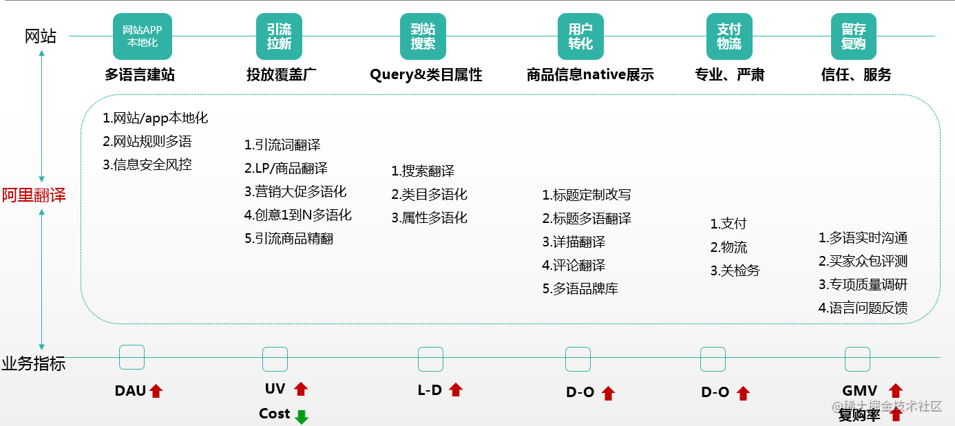 机器翻译在跨境电商中的应用和实践