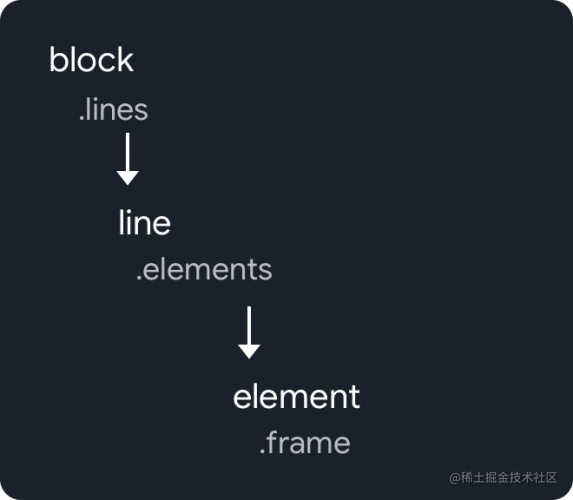 [译] 用于 iOS 的 ML Kit 教程：识别图像中的文字_https://bianchenghao6.com/blog_Ios_第4张