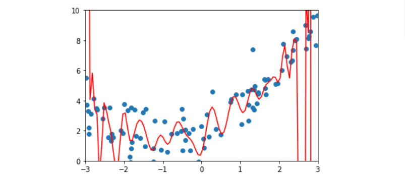 对测试集进行预测