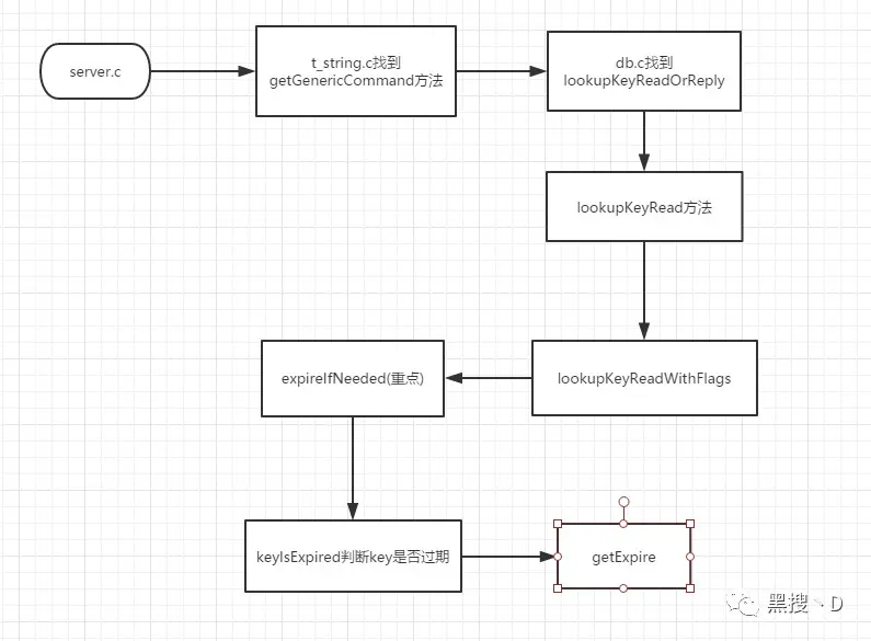 string获取key流程