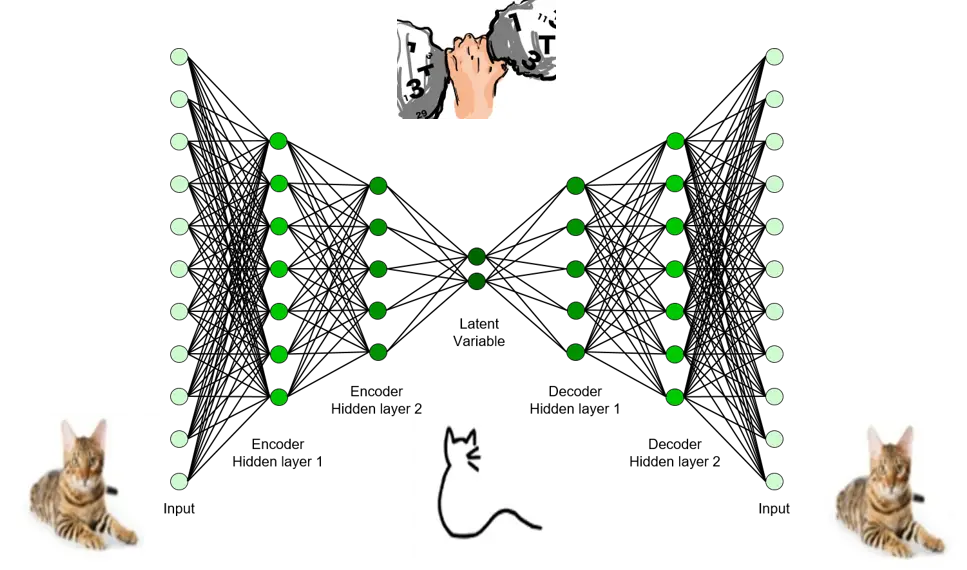 Figure 1. 自编码器的示意图。 [[Source](http://i-systems.github.io/HSE545/machine%20learning%20all/Workshop/CAE/06_CAE_Autoencoder.html): Autoencoder by Prof. Seungchul Lee
iSystems Design Lab]