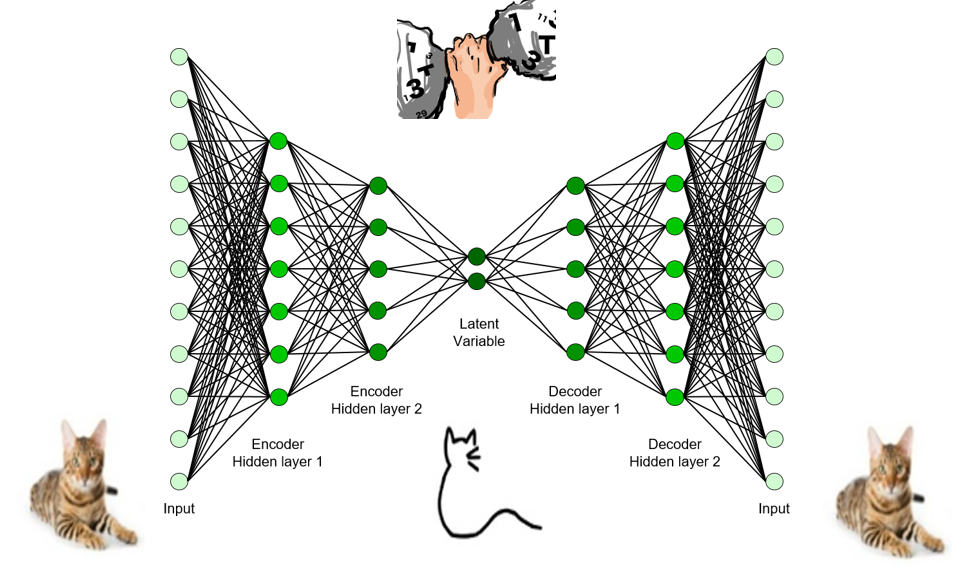 Figure 1. 自编码器的示意图。 [[Source](http://i-systems.github.io/HSE545/machine%20learning%20all/Workshop/CAE/06_CAE_Autoencoder.html): Autoencoder by Prof. Seungchul Lee
iSystems Design Lab]