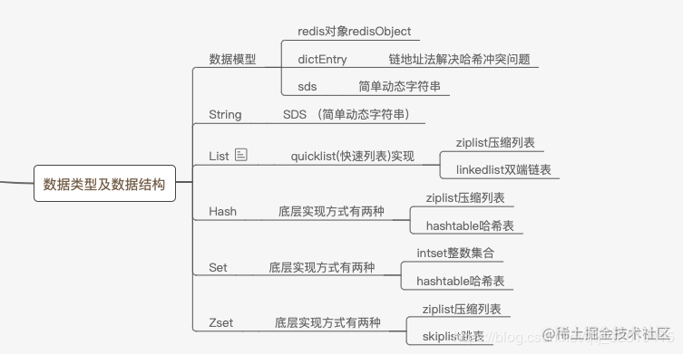 Redis Topics (2) : The underbelly of Redis data structures - Moment For ...