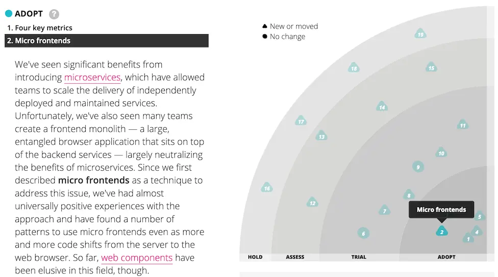A screenshot of micro frontends on the       ThoughtWorks tech radar