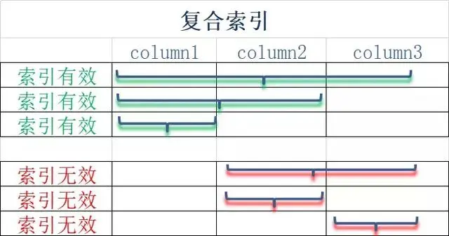 MySQL索引与查询优化