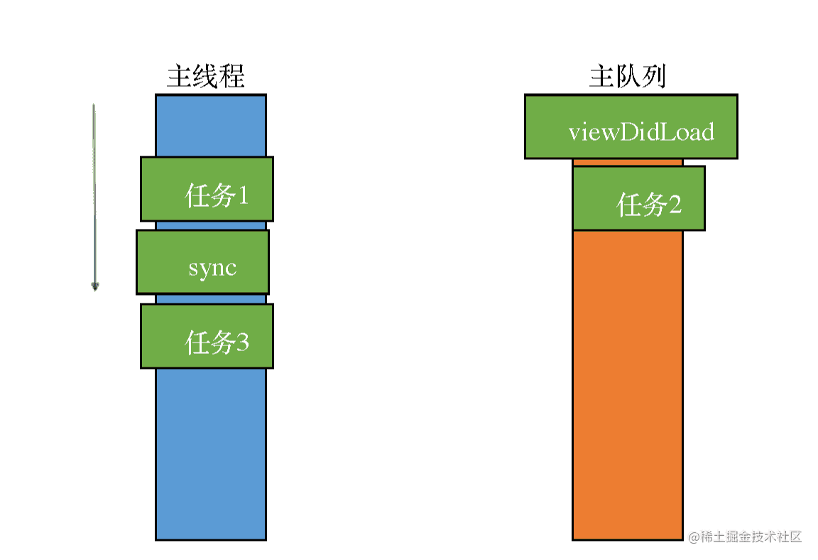 iOS线程死锁[通俗易懂]_https://bianchenghao6.com/blog_Ios_第2张