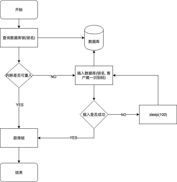 分布式锁流程图-基于数据库分布式锁.jpg