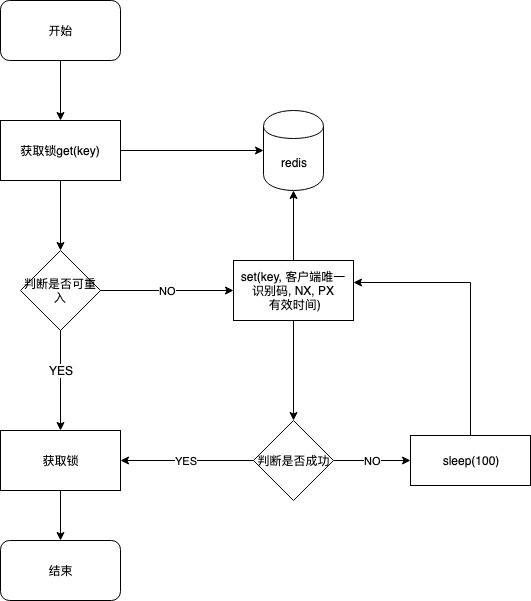 分布式锁流程图-基于redis分布式锁.jpg