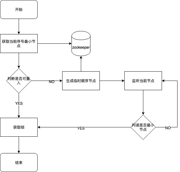 分布式锁流程图-基于zookeeper分布式锁.jpg