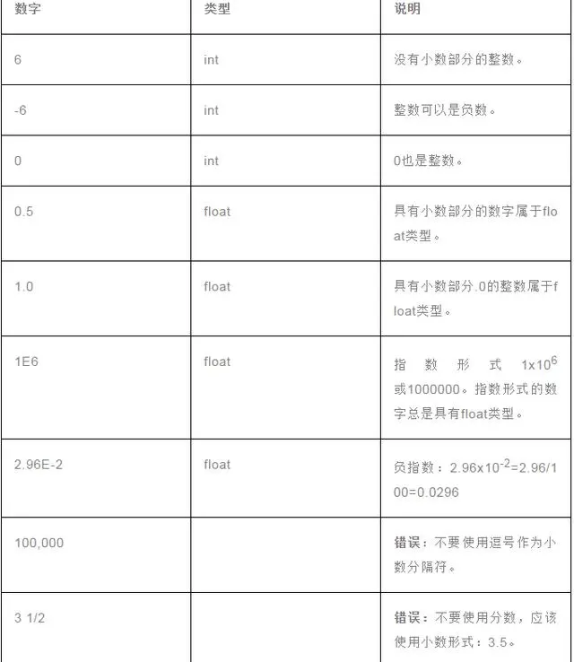 Python学习教程：0基础学Python？手把手教你从变量和赋值语句学