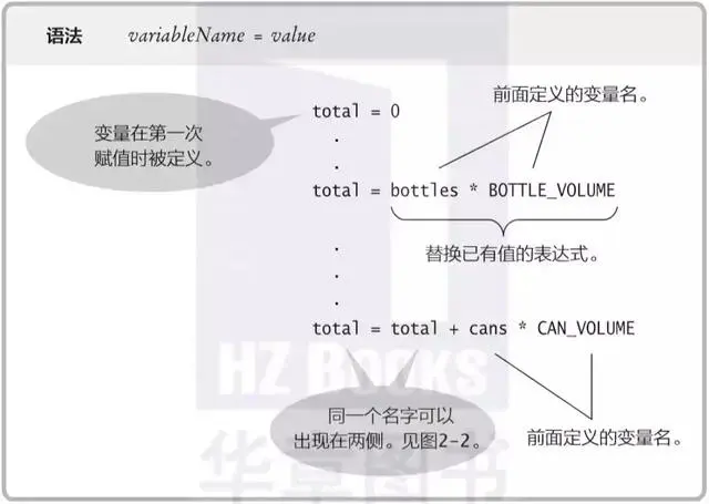 Python学习教程：0基础学Python？手把手教你从变量和赋值语句学